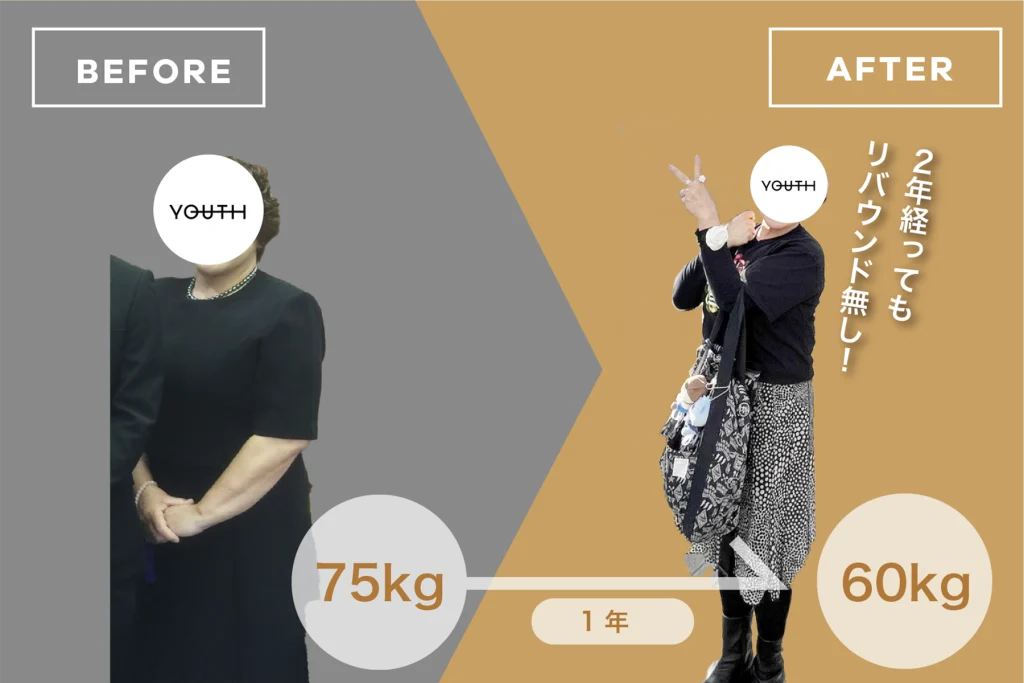 50代女性ビフォーアフター 1年で−15kg、2年リバウンドなし