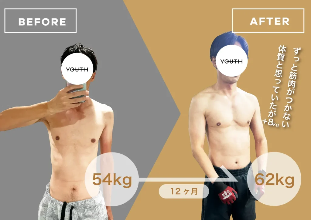 50代男性ビフォーアフター 12ヶ月で+8kgの筋肉増量