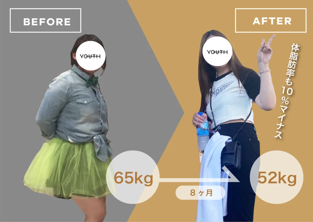 20代女性ビフォーアフター 8ヶ月で−13kgの変化